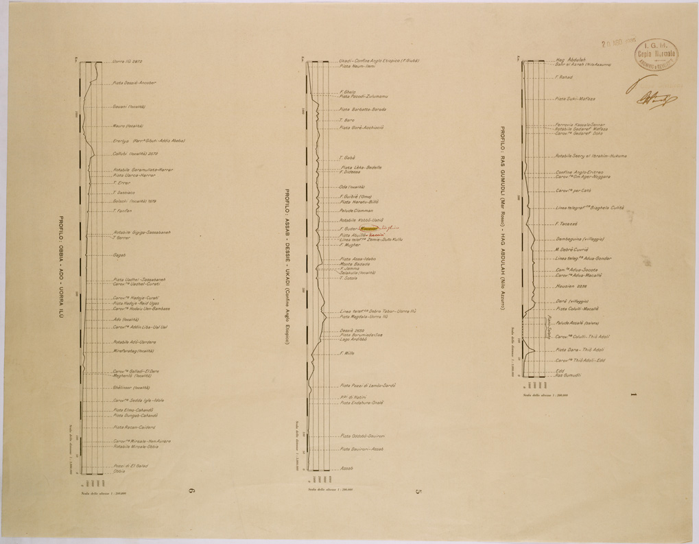 (N:28609) PROFILI ALTIMETRICI DELL'ETIOPIA (SE002411) Carte e stampe antiche: riproduzione a colori su carta (formato A1)