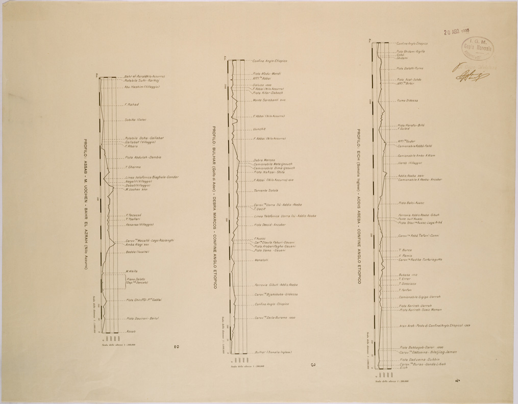 (N:28610) PROFILI ALTIMETRICI DELL'ETIOPIA (SE002412) Carte e stampe antiche: riproduzione a colori su carta (formato A1)