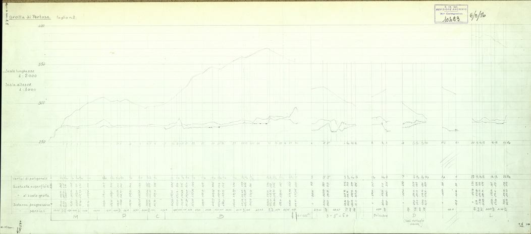 (N:33595) GROTTA DI PERTOSA - FOGLIO 2 - SEZIONE LONGITUDINALE (SE007791) Carte e stampe antiche: riproduzione a colori su carta (formato A1)