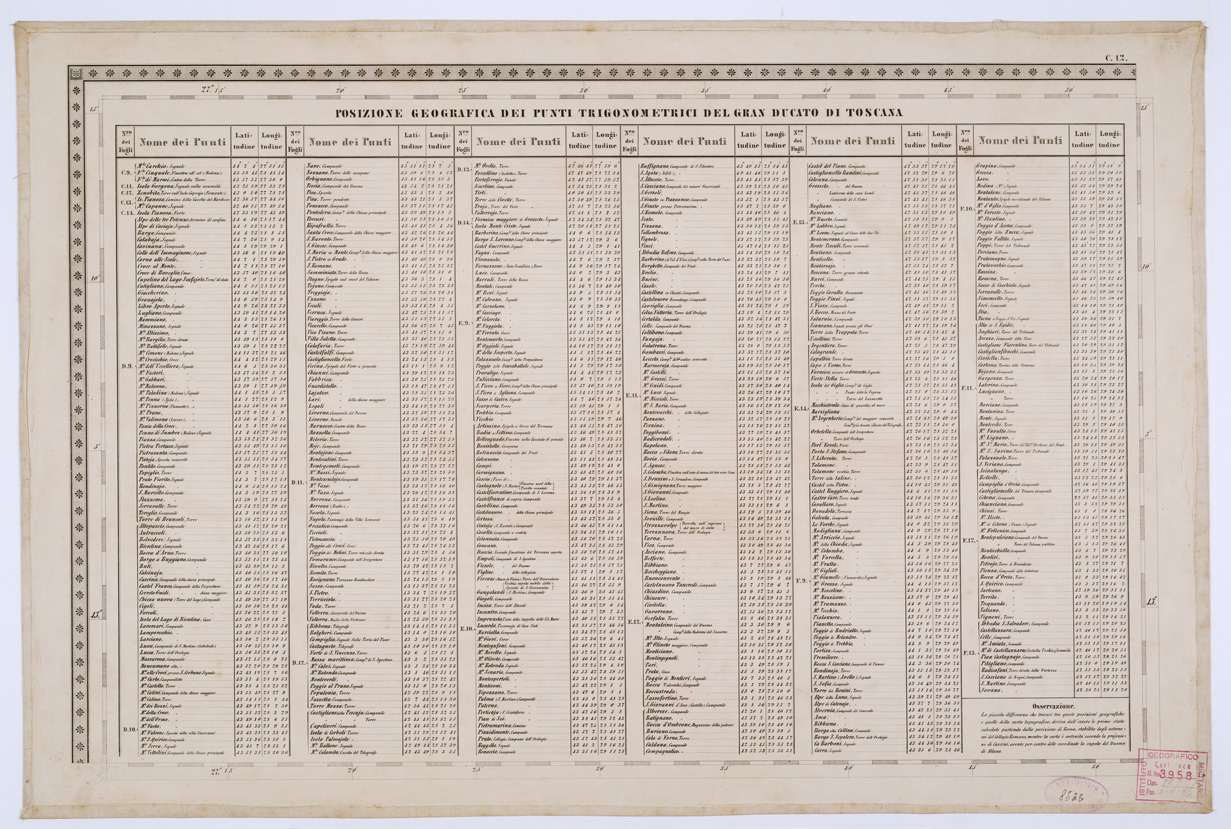 (N:8126) CARTA TOPOGRAFICA DELLO STATO PONTIFICIO E DEL GRAN-DUCATO DI TOSCANA - Tavola C. 12 - Punti trigonometrici (B0000232) Carte e stampe antiche: riproduzione a colori su carta (formato A1)