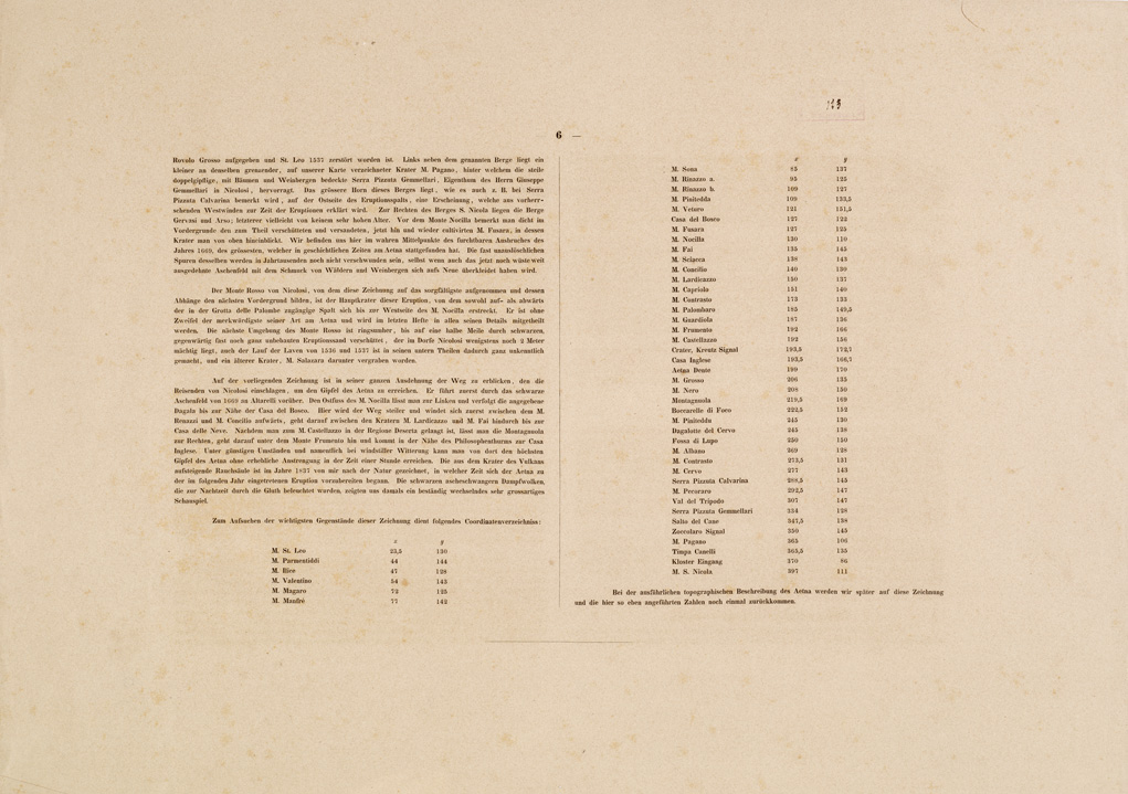 (N:214) I. CARTA TOPOGRAFICA DELL'ETNA... - II. CARTA GEOLOGICA DELL'ETNA... - Foglio 19 retro-Testo (B0005262) Carte e stampe antiche: riproduzione a colori su carta (formato A1)