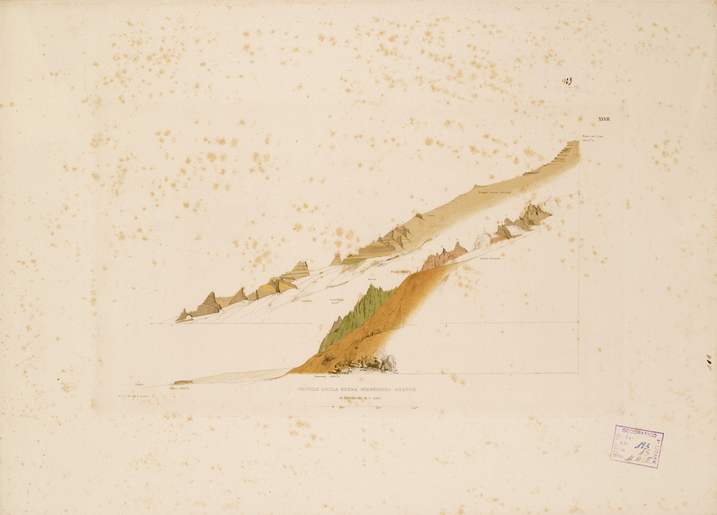 (N:255) I. CARTA TOPOGRAFICA DELL'ETNA... - II. CARTA GEOLOGICA DELL'ETNA... - Veduta XXVII - Profilo della Serra Giannicola Grande (B0005319) Carte e stampe antiche: riproduzione a colori su carta (formato A1)