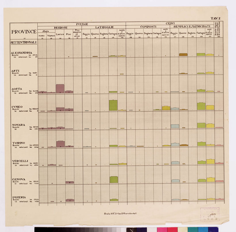 (N:4827) CARTA FORESTALE DEL REGNO D'ITALIA... - Tavola I (B0008756) Carte e stampe antiche: riproduzione a colori su carta (formato A1)