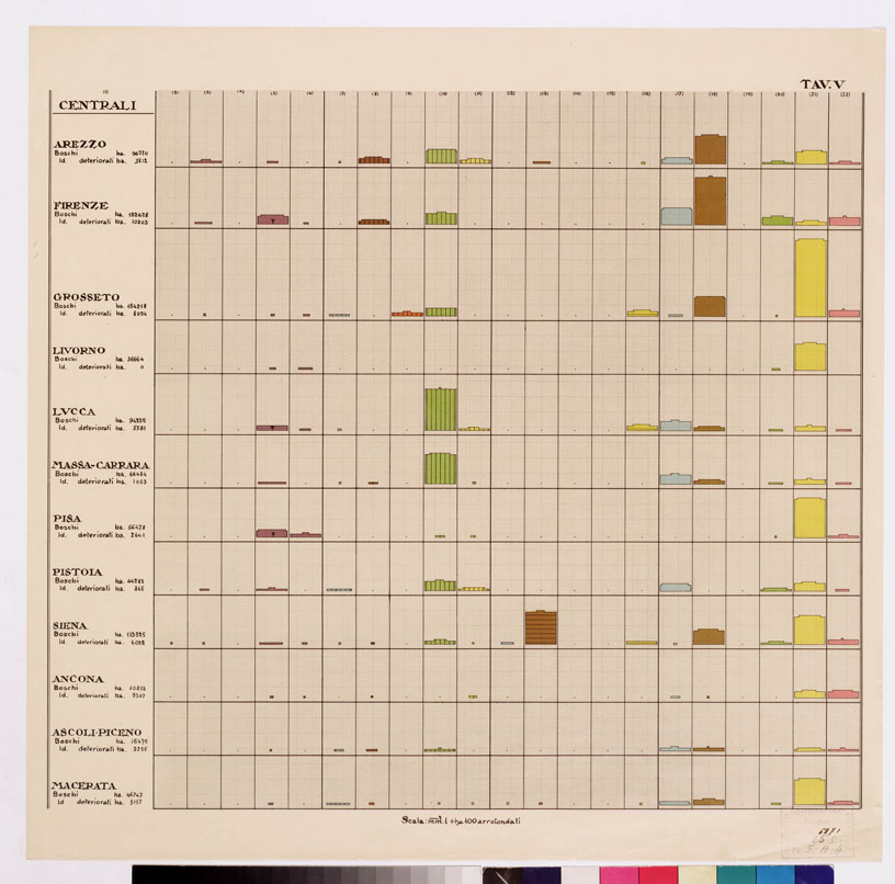 (N:4832) CARTA FORESTALE DEL REGNO D'ITALIA... - Tavola V (B0008760) Carte e stampe antiche: riproduzione a colori su carta (formato A1)