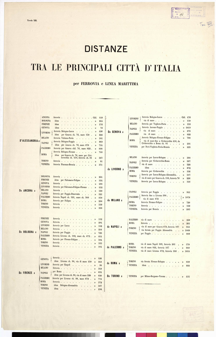 (N:5576) CARTA ITINERARIA... - Tavola XIII (B0009129) Carte e stampe antiche: riproduzione a colori su carta (formato A1)