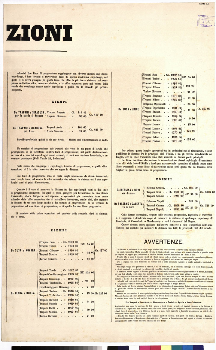 (N:5584) CARTA ITINERARIA... - Tavola XX (B0009136) Carte e stampe antiche: riproduzione a colori su carta (formato A1)