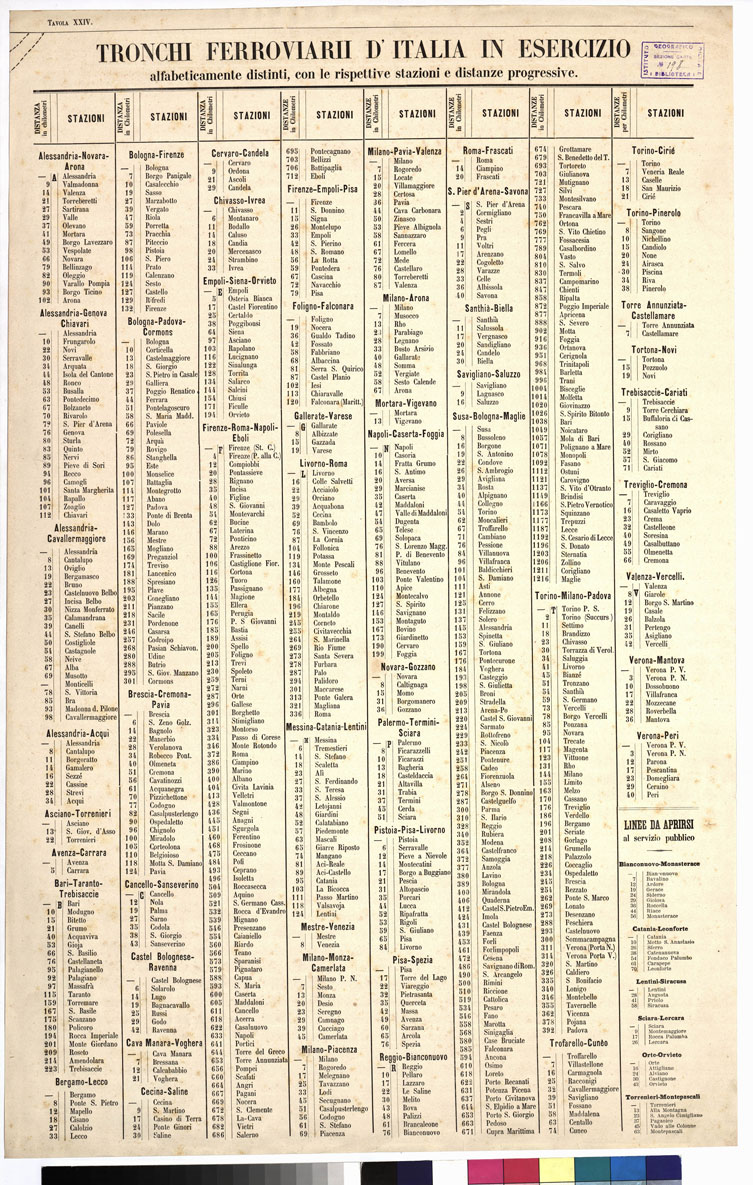(N:5578) CARTA ITINERARIA... - Tavola XXIV (B0009140) Carte e stampe antiche: riproduzione a colori su carta (formato A1)