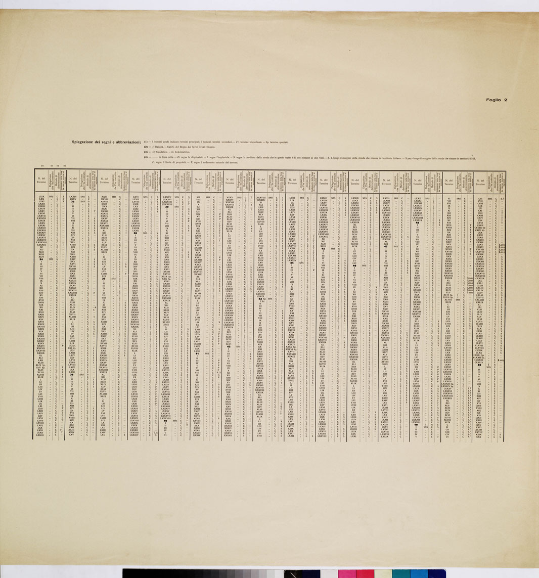 (N:8917) COMMISSIONE ITALO - S.H.S. PER LA DELIMITAZIONE DEI CONFINI FRA IL REGNO DITALIA E IL REGNO S.H.S. RILIEVO DI CONFINE E SUO PROFILO - Tabella  2 (B0009399) Carte e stampe antiche: riproduzione a colori su carta (formato A1)