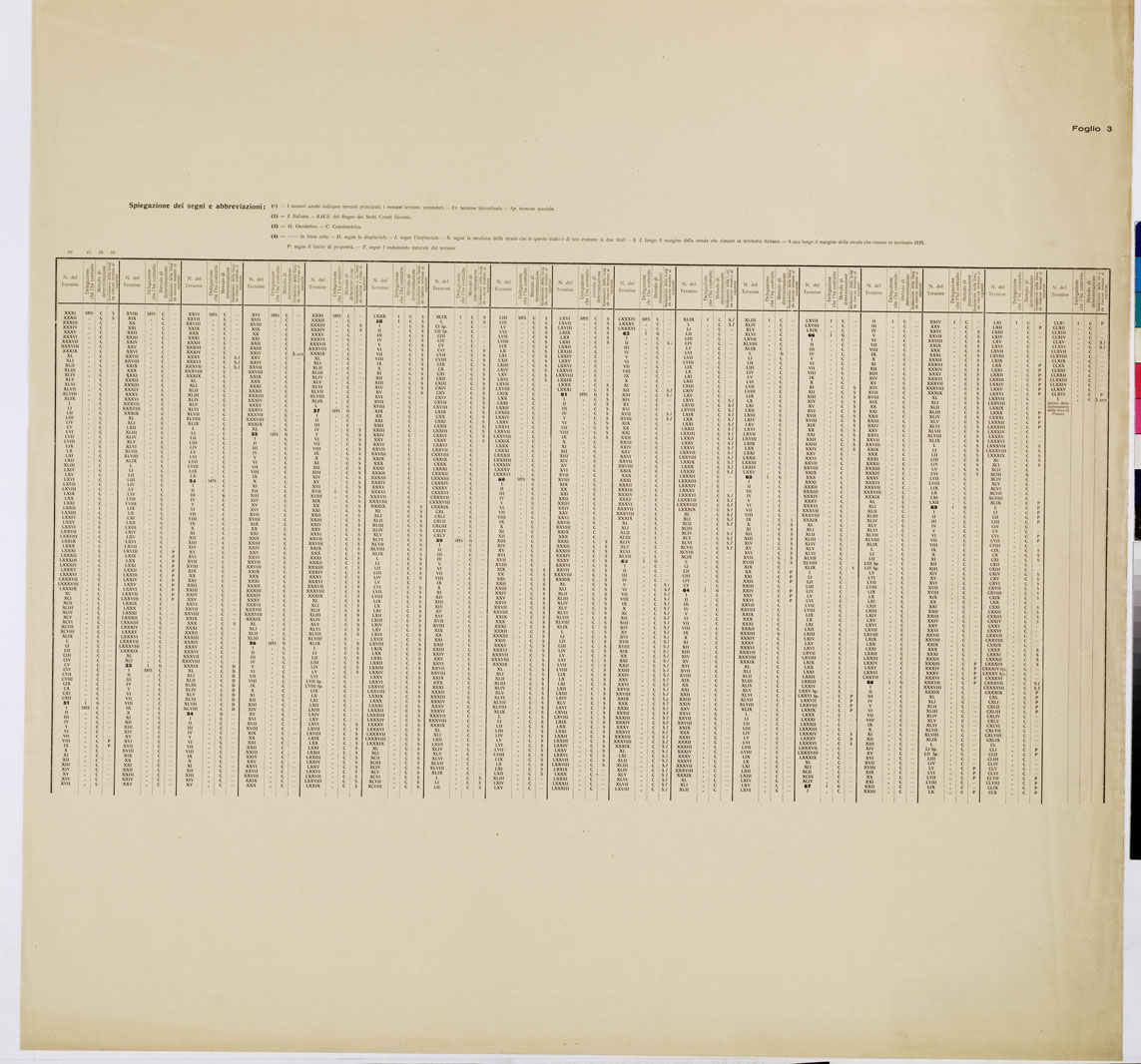 (N:8918) COMMISSIONE ITALO - S.H.S. PER LA DELIMITAZIONE DEI CONFINI FRA IL REGNO DITALIA E IL REGNO S.H.S. RILIEVO DI CONFINE E SUO PROFILO - Tabella  3 (B0009400) Carte e stampe antiche: riproduzione a colori su carta (formato A1)