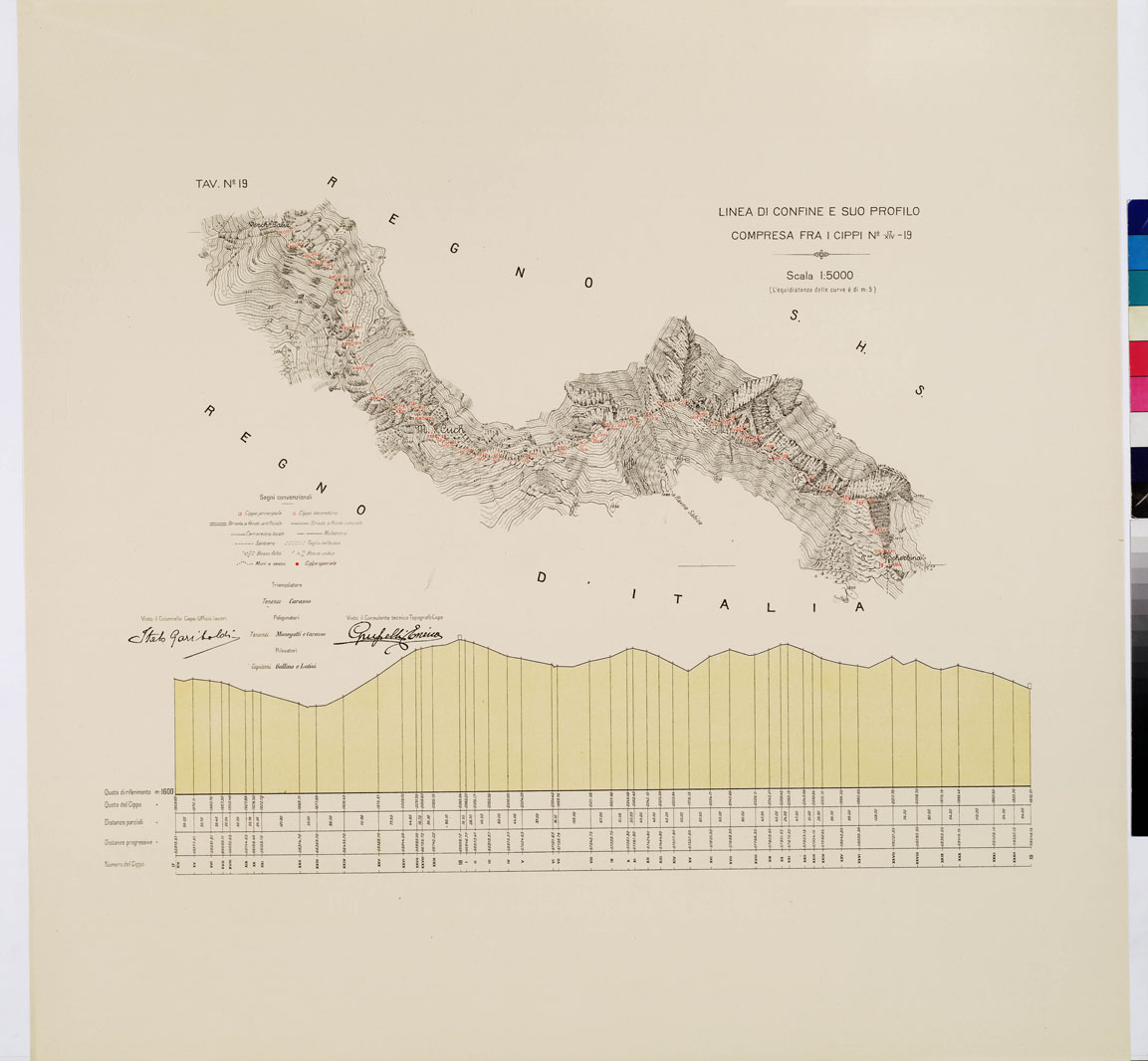 (N:8940) COMMISSIONE ITALO - S.H.S. PER LA DELIMITAZIONE DEI CONFINI FRA IL REGNO DITALIA E IL REGNO S.H.S. RILIEVO DI CONFINE E SUO PROFILO - Tavola 19 (B0009423) Carte e stampe antiche: riproduzione a colori su carta (formato A1)