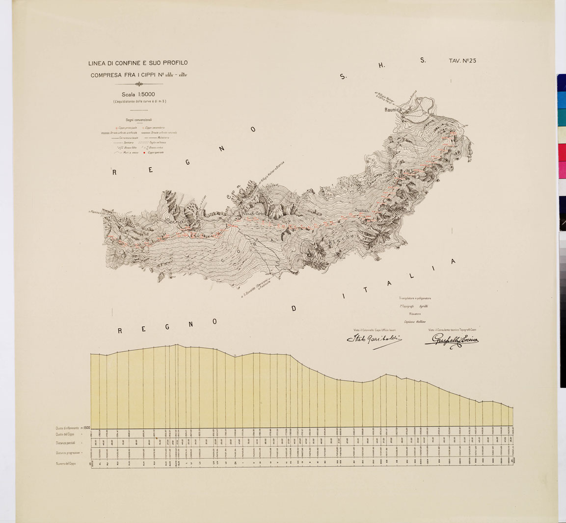 (N:8946) COMMISSIONE ITALO - S.H.S. PER LA DELIMITAZIONE DEI CONFINI FRA IL REGNO DITALIA E IL REGNO S.H.S. RILIEVO DI CONFINE E SUO PROFILO - Tavola 25 (B0009429) Carte e stampe antiche: riproduzione a colori su carta (formato A1)