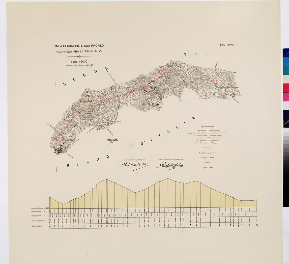 (N:8948) COMMISSIONE ITALO - S.H.S. PER LA DELIMITAZIONE E I CONFINI FRA IL REGNO DITALIA E IL REGNO S.H.S. RILIEVO DI CONFINE E SUO PROFILO - Tavola 27 (B0009431) Carte e stampe antiche: riproduzione a colori su carta (formato A1)