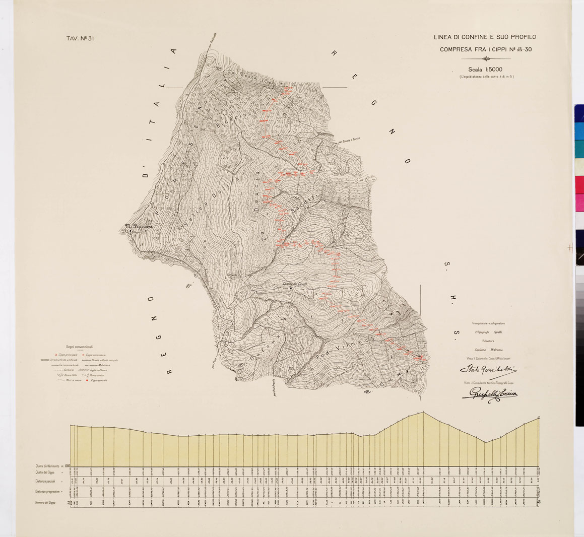 (N:8952) COMMISSIONE ITALO - S.H.S. PER LA DELIMITAZIONE DEI CONFINI FRA IL REGNO DITALIA E IL REGNO S.H.S. RILIEVO DI CONFINE E SUO PROFILO - Tavola 31 (B0009435) Carte e stampe antiche: riproduzione a colori su carta (formato A1)