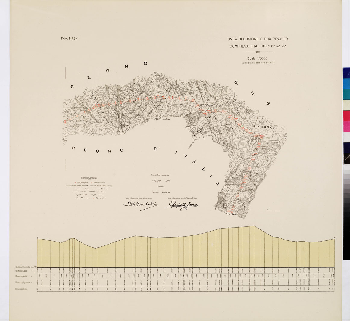 (N:8955) COMMISSIONE ITALO - S.H.S. PER LA DELIMITAZIONE E I CONFINI FRA IL REGNO DITALIA E IL REGNO S.H.S. RILIEVO DI CONFINE E SUO PROFILO - Tavola 34 (B0009438) Carte e stampe antiche: riproduzione a colori su carta (formato A1)