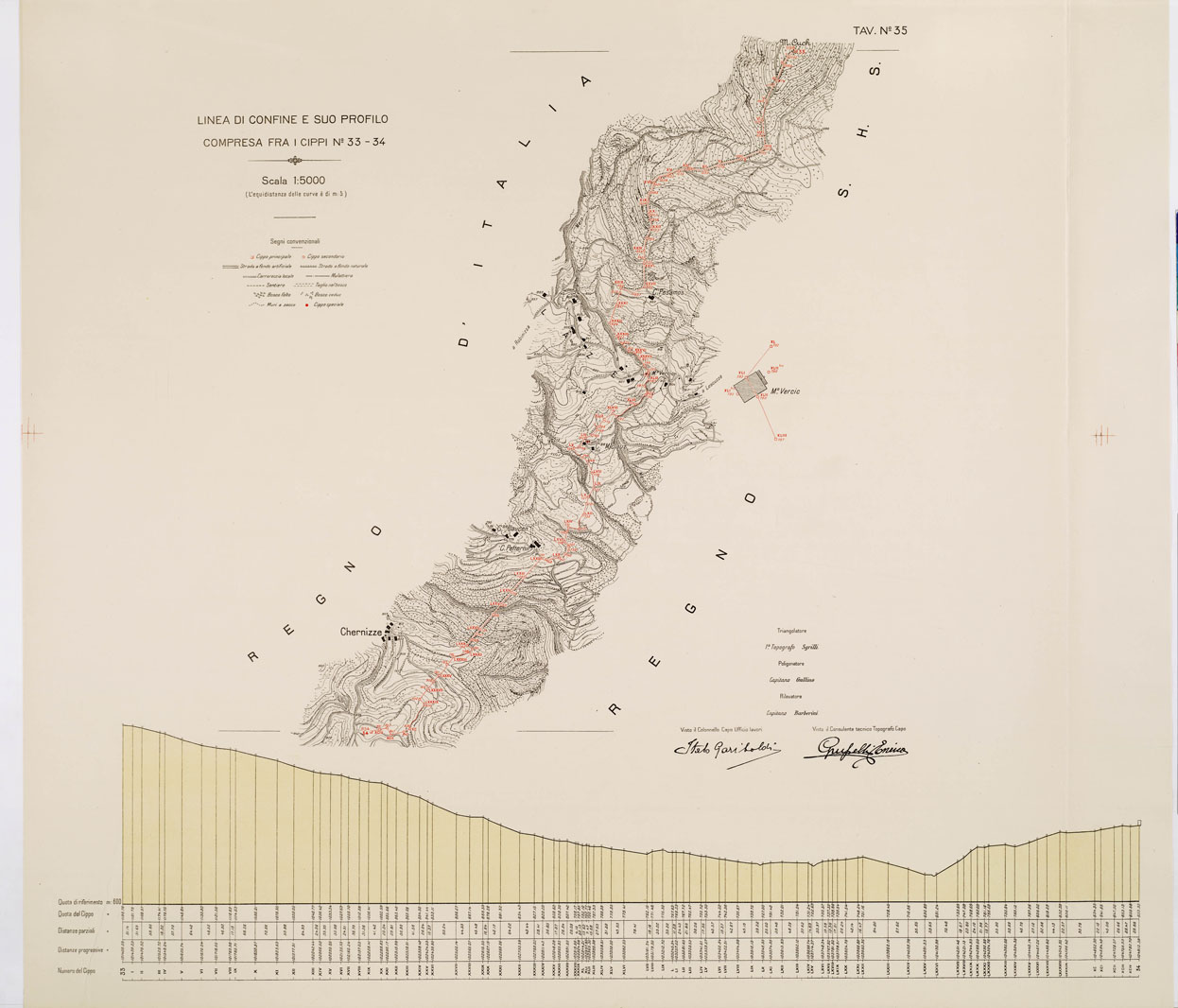 (N:8956) COMMISSIONE ITALO - S.H.S. PER LA DELIMITAZIONE E I CONFINI FRA IL REGNO DITALIA E IL REGNO S.H.S. RILIEVO DI CONFINE E SUO PROFILO - Tavola 35 (B0009439) Carte e stampe antiche: riproduzione a colori su carta (formato A1)