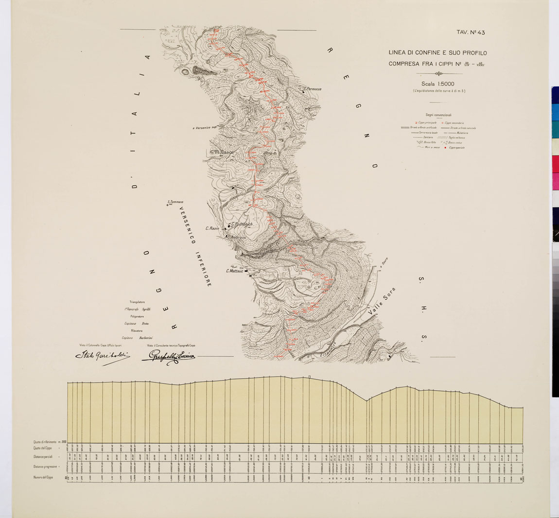 (N:8964) COMMISSIONE ITALO - S.H.S. PER LA DELIMITAZIONE E I CONFINI FRA IL REGNO DITALIA E IL REGNO S.H.S. RILIEVO DI CONFINE E SUO PROFILO - Tavola 43 (B0009447) Carte e stampe antiche: riproduzione a colori su carta (formato A1)