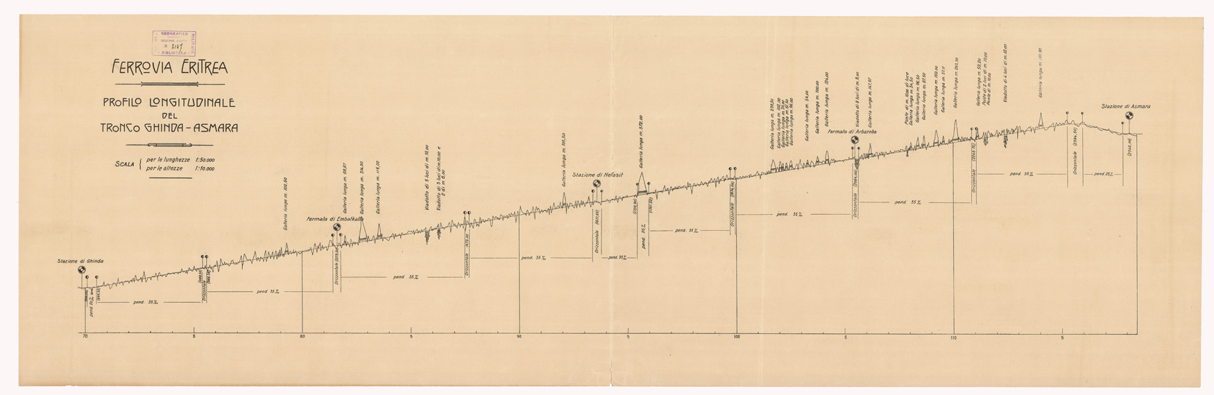 (N:9836) FERROVIA DELL'ERITREA - PROFILO LONGITUDINALE DEL TRONCO GHINDA - ASMARA E TAULUD GHINDA - Foglio 2 (B0010660) Carte e stampe antiche: riproduzione a colori su carta (formato A1)