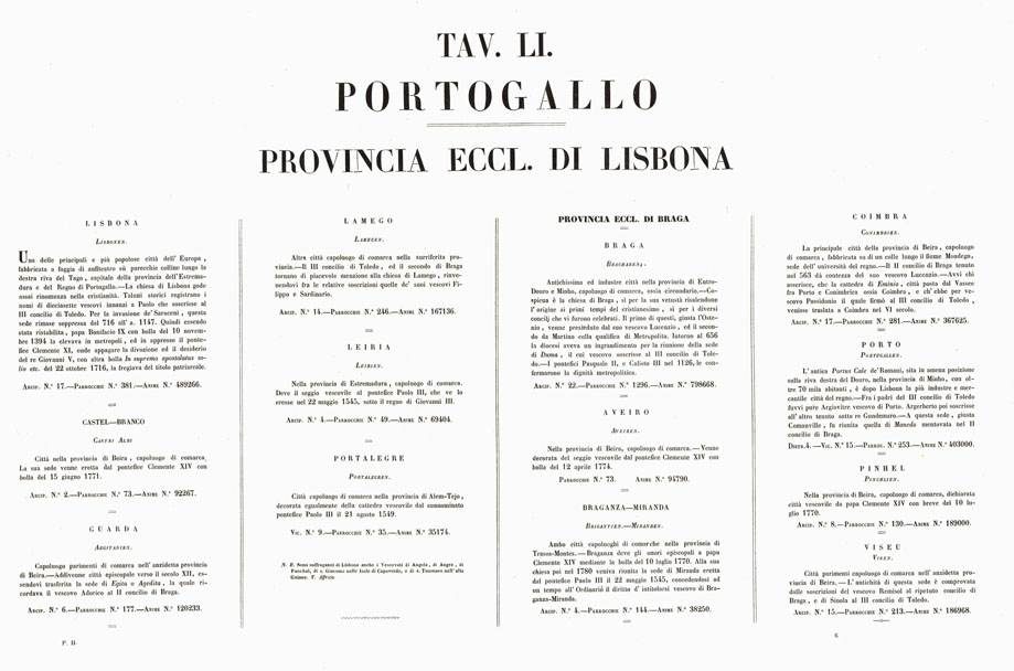 (N:6804) L'Atlante del Petri. - Parte II Tavola LI- PROVINCE ECCLESIASTICHE DI LISBONA E BRAGA NEL REGNO DI PORTOGALLO. (B0013172, B0013177) Carte e stampe antiche: riproduzione a colori su carta (formato A1)