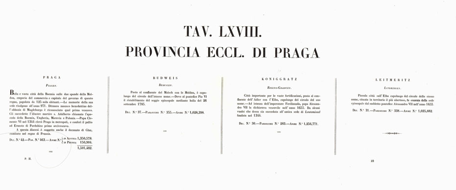 (N:6747) L'Atlante del Petri - Parte II Tavola LXVIII -PROVINCIA ECCLESIASTICA DI PRAGA NELL'IMPERO AUSTRIACO. (B0013210, B0013214) Carte e stampe antiche: riproduzione a colori su carta (formato A1)