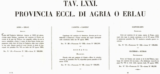 (N:6745) L'Atlante del Petri - Parte II Tavole LXXI - PROVINCIA ECCLESIASTICA DI AGRIA IN UNGHERIA. (B0013211, B0013215) Carte e stampe antiche: riproduzione a colori su carta (formato A1)