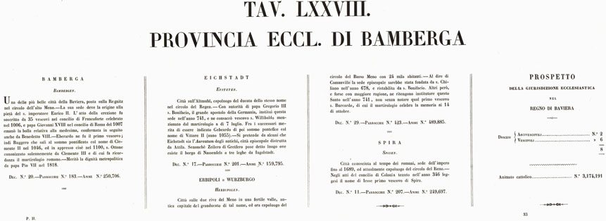 (N:6727) L'Atlante del Petri - Parte II Tavole LXXVIII - PROVINCIA ECCLESIASTICA DI BAMBERGA NEL REGNO DI BAVIERA. (B0013226, B0013229) Carte e stampe antiche: riproduzione a colori su carta (formato A1)