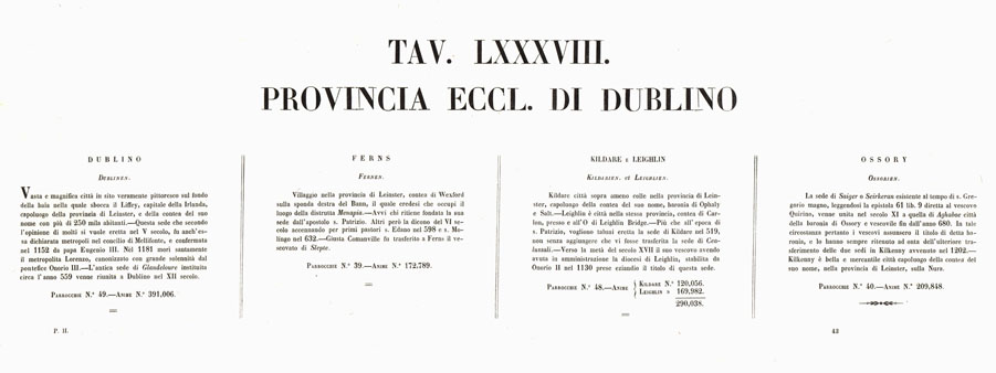 (N:6666) L'Atlante del Petri - Parte II Tavole LXXXVIII - PROVINCIA ECCLESIASTICA DI DUBLINO NELL'IRLANDA. (B0013247, B0013251) Carte e stampe antiche: riproduzione a colori su carta (formato A1)