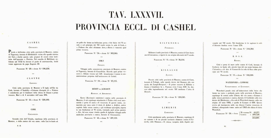 (N:6665) L'Atlante del Petri - Parte II Tavole LXXXVII - PROVINCIA ECCLESIASTICA DI CASHEL NELL'IRLANDA. (B0013248, B0013250) Carte e stampe antiche: riproduzione a colori su carta (formato A1)
