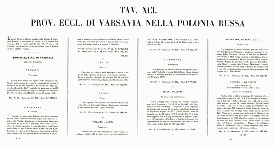 (N:6663) L'Atlante del Petri - Parte II Tavole XCI - PROVINCIA ECCLESIASTICA DI VARSAVIA NELLA POLONIA RUSSA. (B0013254, B0013258) Carte e stampe antiche: riproduzione a colori su carta (formato A1)
