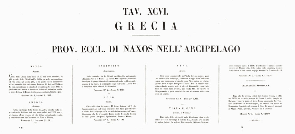 (N:6572) L'Atlante del Petri. - Parte II Tavola XCVI - ROVINCIA ECCLESIASTICA DI NAXOS E DELEGAZIONE APLICA DI GRECIA. (B0013263, B0013272) Carte e stampe antiche: riproduzione a colori su carta (formato A1)