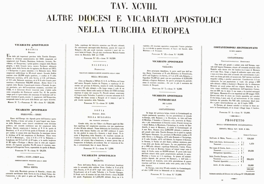 (N:6566) L'Atlante del Petri - Parte II Tavole XCVIII - ARCIVESCOVATO DI SCOPIA E VICARIATI APOSTOLICI NELLA TURCHIA EUROPEA (B0013268, B0013270) Carte e stampe antiche: riproduzione a colori su carta (formato A1)
