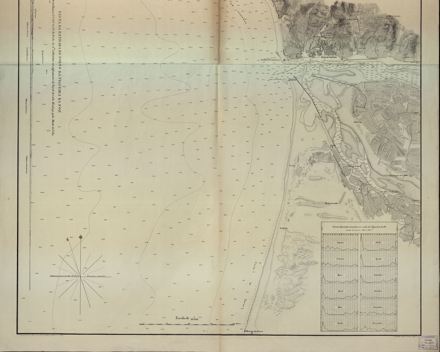 (N:16940) PLANO HYDROGRAPHICO DA BARRA E PORTO DA FIGUEIRA E COSTA ADJACENTE DESDE PALHEIROS DE LAVOS ATE' AO CABO MONDEGO
 (B0014189, B0014190) Carte e stampe antiche: riproduzione a colori su carta (formato A1)