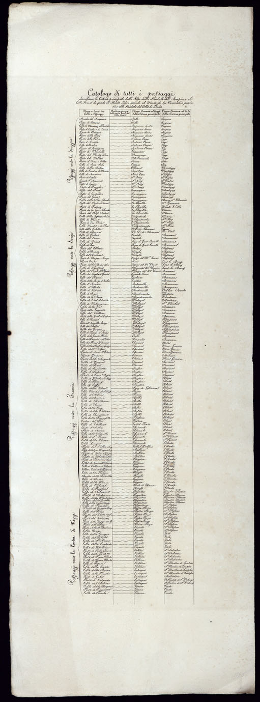(N:23116) CARTA MERAMENTE DIMOSTRATIVA DELLA CATENA PRINCIPALE DELLE ALPI OCCIDENTALI E DEL CORSO DEL VARO SINO AL MEDITERRANEO - FOGLIO 7 (CA000758) Carte e stampe antiche: riproduzione a colori su carta (formato A1)