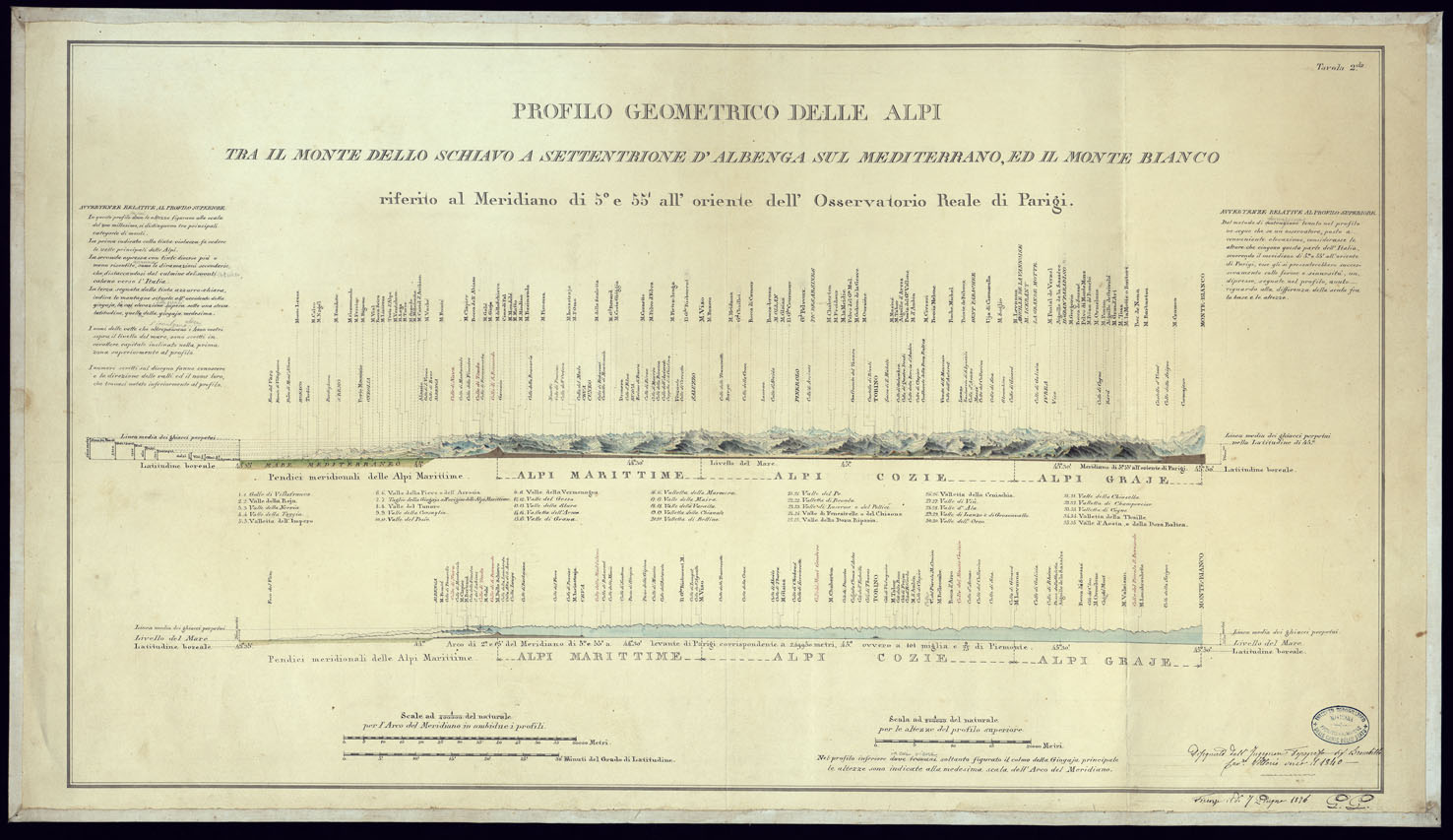 (N:23124) PROFILO GEOMETRICO DELLE ALPI TRA IL MONTE SCHIAVO A SETTEMTRIONE D'ALBENGA SUL MEDITERRANEO, ED IL MONTE BIANCO RIFERITO AL MERIDIANO DI 5 E 55' DELL'OSSERVATORIO REALE DI PARIGI - TAVOLA 2 (CA000775) Carte e stampe antiche: riproduzione a colori su carta (formato A1)