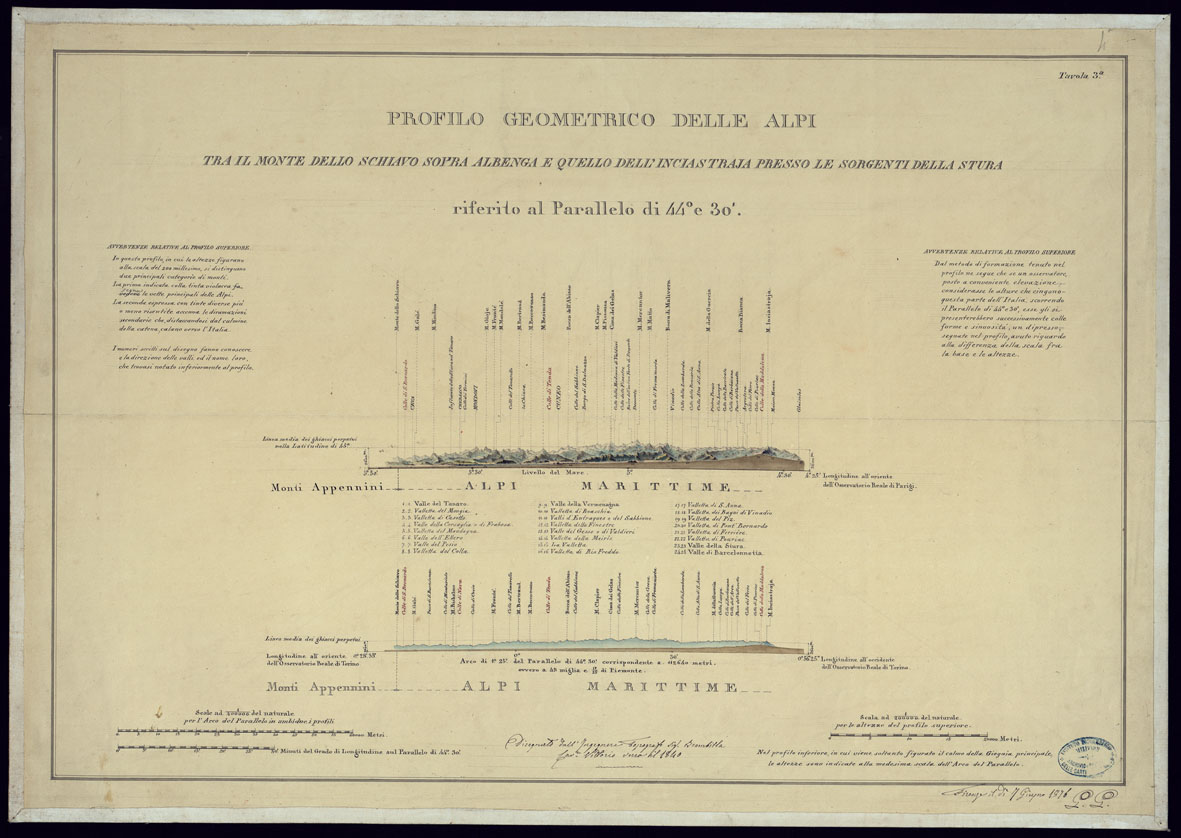 (N:23125) PROFILO GEOMETRICO DELLE ALPI TRA IL MONTE DELLO SCHIAVO E QUELLO DELL'INCIASTRAJA PRESSO LE SORGENTI DELLA STURA RIFERITO AL PARALLELO DI 44 e 30'-TAVOLA 3. (CA000776) Carte e stampe antiche: riproduzione a colori su carta (formato A1)