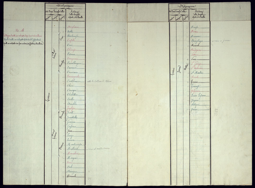 (N:23303) CORPO DE' CARABINIERI REALI - STATO GENERALE DI TUTTE LE STAZIONI DEL CORPO SUDDETTO, IN ATTIVITA' E PROPOSTE ALL'EPOCA DELLI SETTEMBRE 1818 COLLE LORO DIVISIONI - TABELLA 1 (CA001294, CA001295, CA001296, CA001297, CA001298, CA001299, CA001300) Carte e stampe antiche: riproduzione a colori su carta (formato A1)