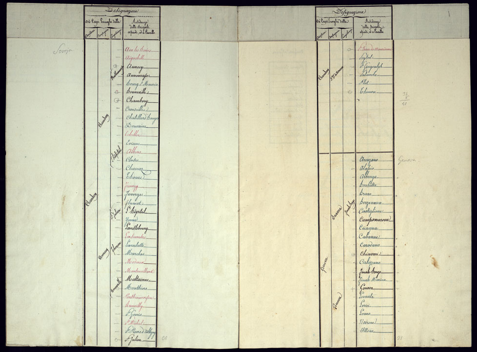 (N:23303) CORPO DE' CARABINIERI REALI - STATO GENERALE DI TUTTE LE STAZIONI DEL CORPO SUDDETTO, IN ATTIVITA' E PROPOSTE ALL'EPOCA DELLI SETTEMBRE 1818 COLLE LORO DIVISIONI - TABELLA 1 (CA001294, CA001295, CA001296, CA001297, CA001298, CA001299, CA001300) Carte e stampe antiche: riproduzione a colori su carta (formato A1)