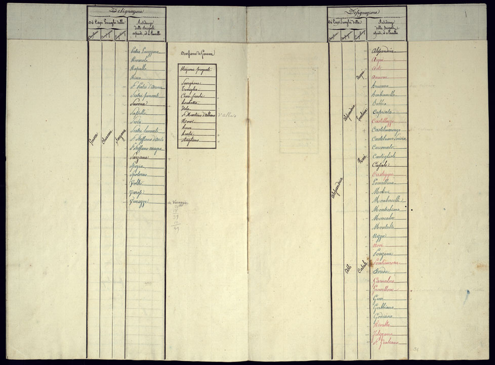 (N:23303) CORPO DE' CARABINIERI REALI - STATO GENERALE DI TUTTE LE STAZIONI DEL CORPO SUDDETTO, IN ATTIVITA' E PROPOSTE ALL'EPOCA DELLI SETTEMBRE 1818 COLLE LORO DIVISIONI - TABELLA 1 (CA001294, CA001295, CA001296, CA001297, CA001298, CA001299, CA001300) Carte e stampe antiche: riproduzione a colori su carta (formato A1)