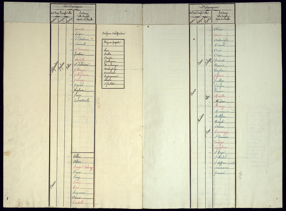 (N:23303) CORPO DE' CARABINIERI REALI - STATO GENERALE DI TUTTE LE STAZIONI DEL CORPO SUDDETTO, IN ATTIVITA' E PROPOSTE ALL'EPOCA DELLI SETTEMBRE 1818 COLLE LORO DIVISIONI - TABELLA 1 (CA001294, CA001295, CA001296, CA001297, CA001298, CA001299, CA001300) Carte e stampe antiche: riproduzione a colori su carta (formato A1)