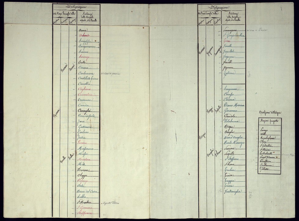 (N:23303) CORPO DE' CARABINIERI REALI - STATO GENERALE DI TUTTE LE STAZIONI DEL CORPO SUDDETTO, IN ATTIVITA' E PROPOSTE ALL'EPOCA DELLI SETTEMBRE 1818 COLLE LORO DIVISIONI - TABELLA 1 (CA001294, CA001295, CA001296, CA001297, CA001298, CA001299, CA001300) Carte e stampe antiche: riproduzione a colori su carta (formato A1)