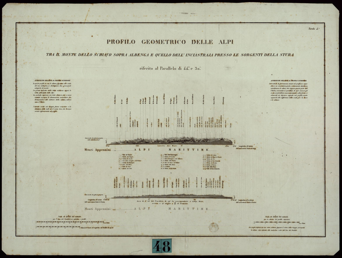 (N:23978) PROFILO GEOMETRICO DELLE ALPI TRA IL MONTE DELLO SCHIAVO SOPRA ALBENGA E QUELLO DELL'INCIASTRAJA PRESSO LE SORGENTI DELLA STURA RIFERITO AL PARALLELO DI 44 e 30' (CA003436) Carte e stampe antiche: riproduzione a colori su carta (formato A1)