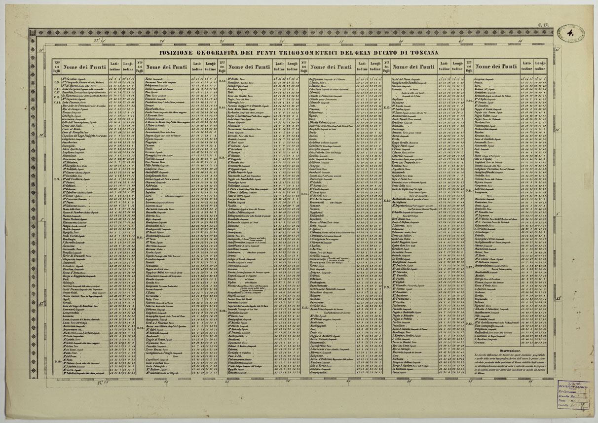 (N:24647) CARTA TOPOGRAFICA DELLO STATO PONTIFICIO E DAL GRAN-DUCATO DI TOSCANA COSTRUTTA SOPRA MISURE ASTRONOMICO TRIGONOMETRICHE CHE ED INCISA SOPRA PIETRA A VIENNA NELL'I.R. ISTITUTO GEOGRAFICO MILITARE PUBBLICATA NELL'ANNO 1851 - FOG. C.12 (CA004496) Carte e stampe antiche: riproduzione a colori su carta (formato A1)