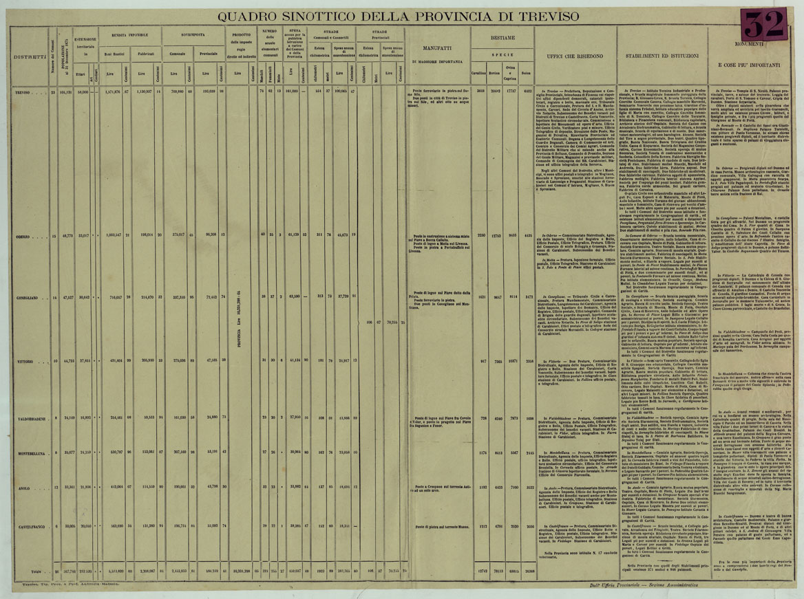 (N:24576) TOPOGRAFIA DELLA PROVINCIA DI TREVISO PER OPERA DELL'ING. ARCH. CIV. D'AGOSTINO CASSINIS MEDIANTE LA FOTOGRAFIA DALLA CARTE DELL'ISTITUTO GEOG. MILIT. DI VIENNA TRADOTTA IN SCALA DI 1 43,200 E RETTIFICATA SECONDO LE VARIAZIONI AVVENUTE FINO AL 1876. (CA004978, CA004979, CA004980, CA004981, CA004982, CA004983, CA004984) Carte e stampe antiche: riproduzione a colori su carta (formato A1)