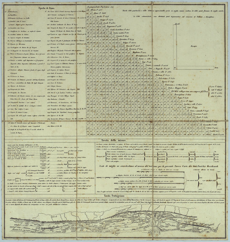 (N:13033) NUOVA CARTA STATI PONTIFICI MERIDIONALI MILANO 1820. (CA005897) Carte e stampe antiche: riproduzione a colori su carta (formato A1)
