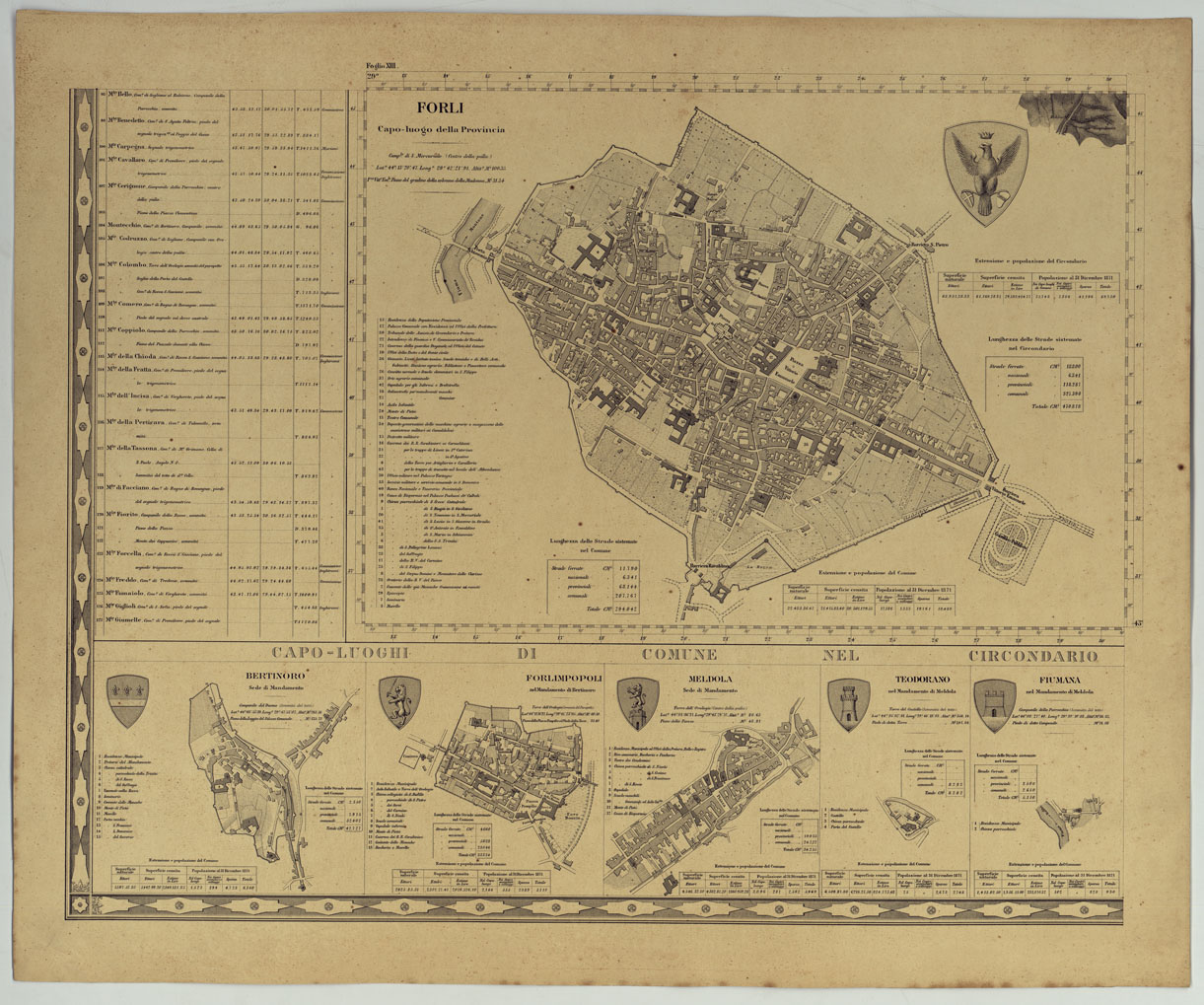 (N:14354) CARTA TOPOGRAFICA DELLA PROVINCIA DI FORLI' COL TERRITORIO DELLA REPUBBLICA DI S. MARINO E CON PARTE DI QUELLO DELLE FINITIME PROVINCIE DI FIRENZE, AREZZO, PESARO E RAVENNA - FOGLIO XIII. (CA005952) Carte e stampe antiche: riproduzione a colori su carta (formato A1)