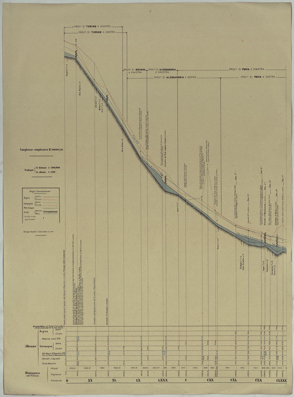 (N:17813) MINISTERO DEI LAVORI PUBBLICI DIREZIONE GENERALE DELLE OPERE IDRAULICHE LIVELLAZIONE DEL FIUME PO ESEGUITA NEL 1874-75. 
PROFILO DI LEVELLAZIONE DEL FIUME PO DA MONCALIERI AL MARE ADRIATICO PER LA FOCE DELLE TOLLE.
 (CA008378) Carte e stampe antiche: riproduzione a colori su carta (formato A1)