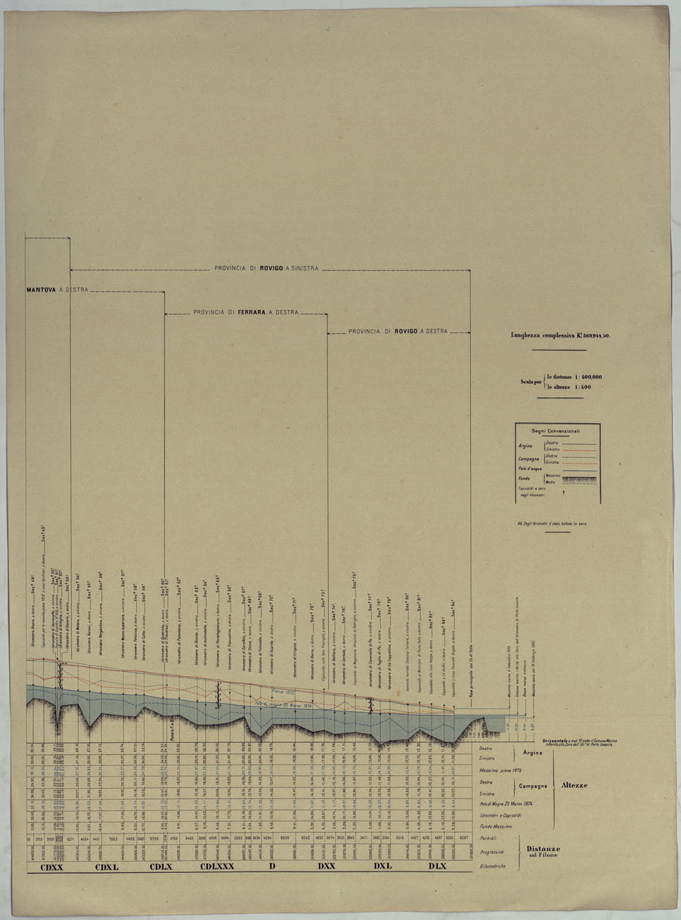 (N:17814) MINISTERO DEI LAVORI PUBBLICI DIREZIONE GENERALE DELLE OPERE IDRAULICHE LIVELLAZIONE DEL FIUME PO ESEGUITA NEL 1874-75. 
PROFILO DI LEVELLAZIONE DEL FIUME PO DA MONCALIERI AL MARE ADRIATICO PER LA FOCE DELLE TOLLE.
 (CA008379) Carte e stampe antiche: riproduzione a colori su carta (formato A1)