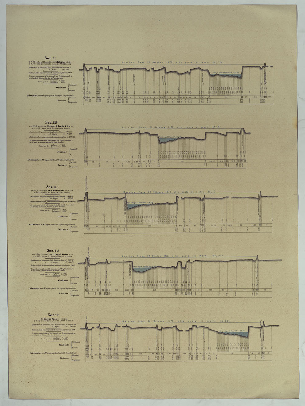 (N:17817) MINISTERO DEI LAVORI PUBBLICI DIREZIONE GENERALE DELLE OPERE IDRAULICHE LIVELLAZIONE DEL FIUME PO ESEGUITA NEL 1874-75. 
PROFILO DI LEVELLAZIONE DEL FIUME PO DA MONCALIERI AL MARE ADRIATICO PER LA FOCE DELLE TOLLE.
 (CA008382) Carte e stampe antiche: riproduzione a colori su carta (formato A1)