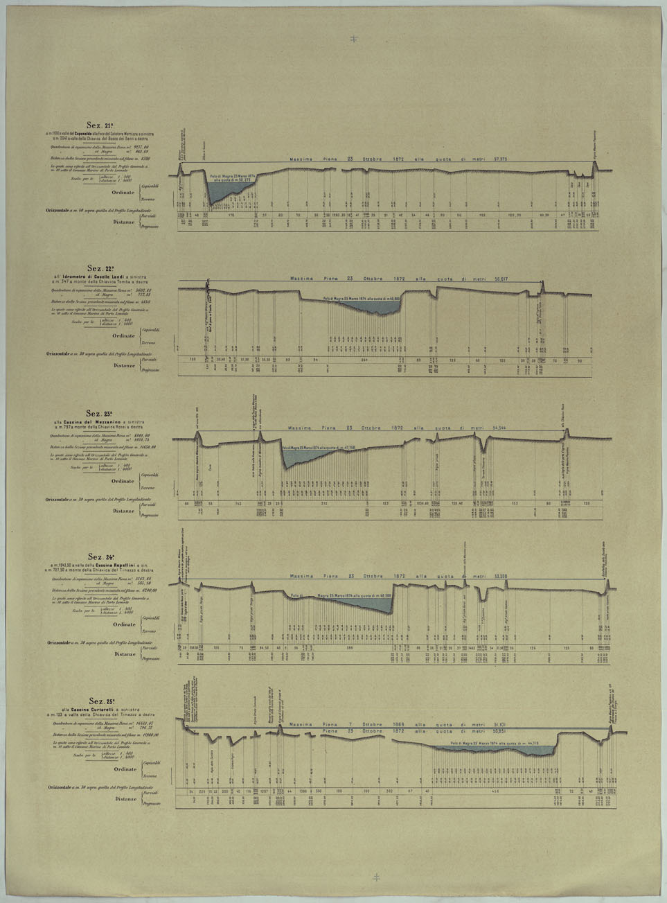 (N:17819) MINISTERO DEI LAVORI PUBBLICI DIREZIONE GENERALE DELLE OPERE IDRAULICHE LIVELLAZIONE DEL FIUME PO ESEGUITA NEL 1874-75. 
PROFILO DI LEVELLAZIONE DEL FIUME PO DA MONCALIERI AL MARE ADRIATICO PER LA FOCE DELLE TOLLE.
 (CA008384) Carte e stampe antiche: riproduzione a colori su carta (formato A1)