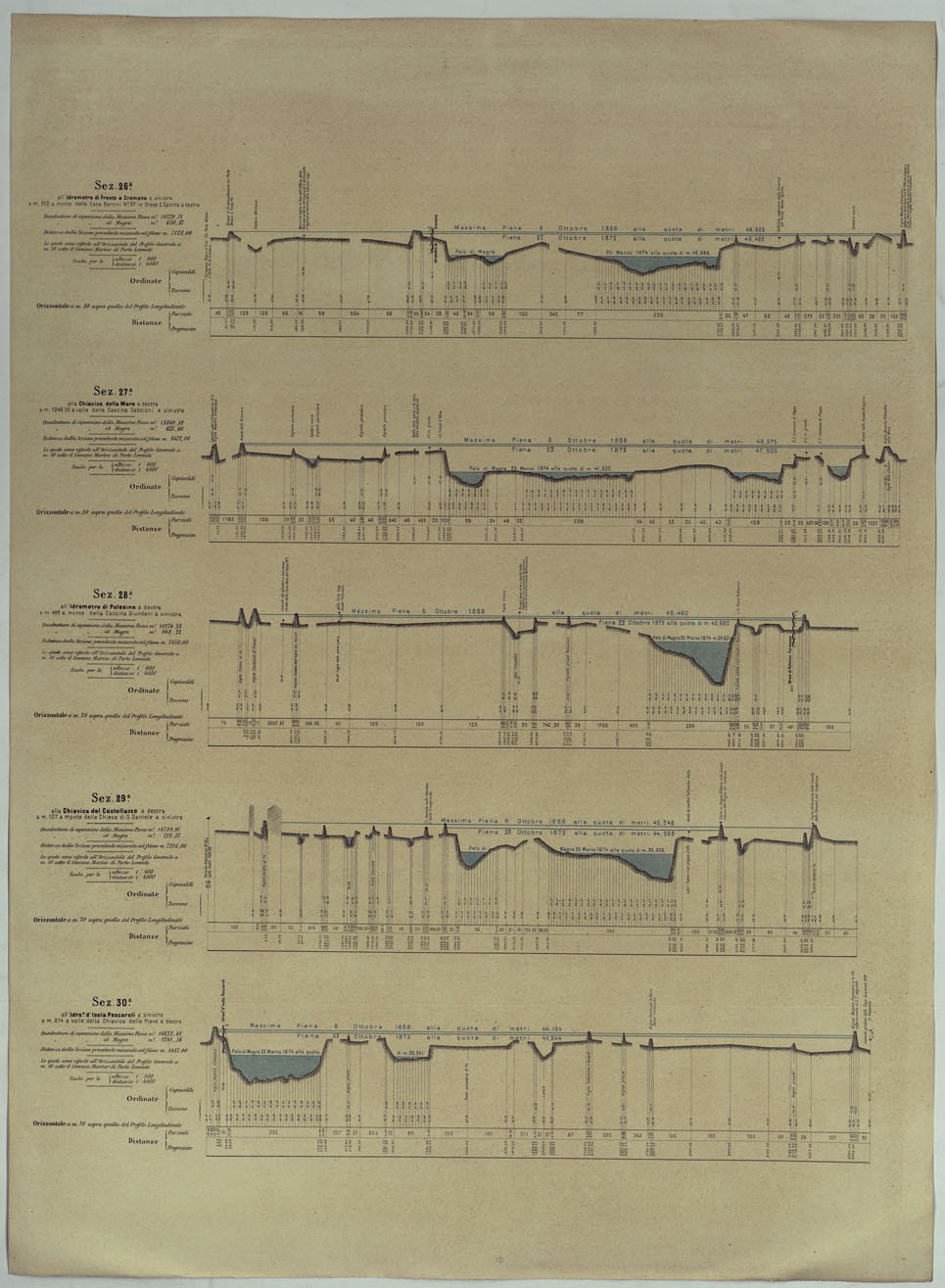 (N:17820) MINISTERO DEI LAVORI PUBBLICI DIREZIONE GENERALE DELLE OPERE IDRAULICHE LIVELLAZIONE DEL FIUME PO ESEGUITA NEL 1874-75. 
PROFILO DI LEVELLAZIONE DEL FIUME PO DA MONCALIERI AL MARE ADRIATICO PER LA FOCE DELLE TOLLE. (CA008385) Carte e stampe antiche: riproduzione a colori su carta (formato A1)