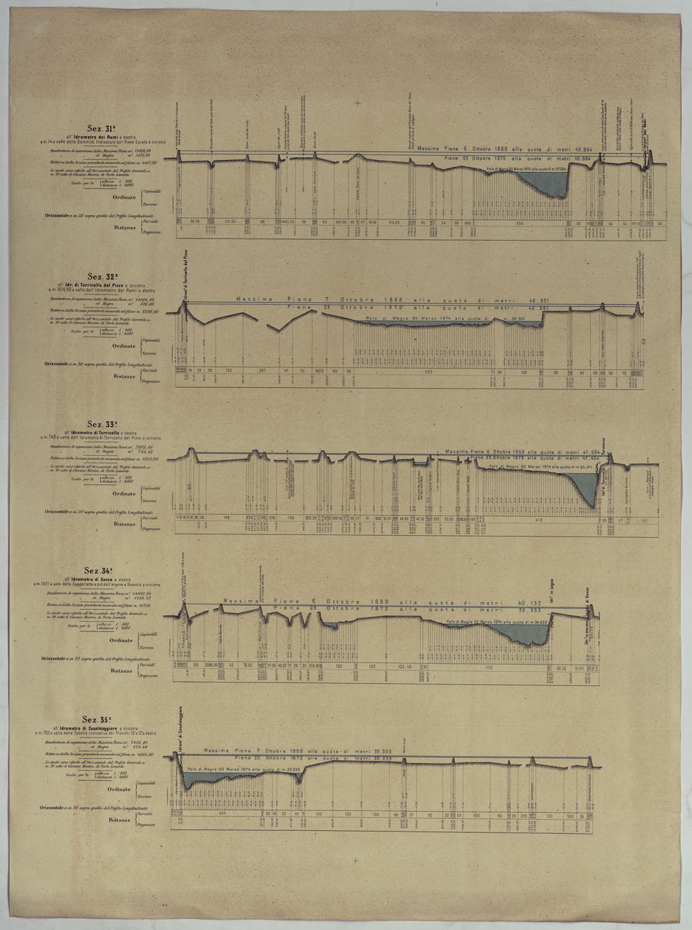 (N:17821) MINISTERO DEI LAVORI PUBBLICI DIREZIONE GENERALE DELLE OPERE IDRAULICHE LIVELLAZIONE DEL FIUME PO ESEGUITA NEL 1874-75. 
PROFILO DI LEVELLAZIONE DEL FIUME PO DA MONCALIERI AL MARE ADRIATICO PER LA FOCE DELLE TOLLE.
 (CA008386) Carte e stampe antiche: riproduzione a colori su carta (formato A1)